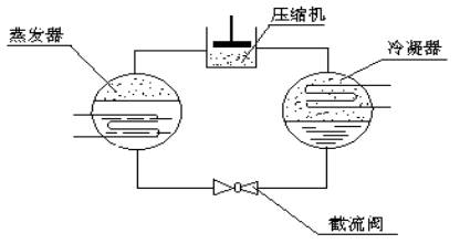 压缩空气组合式干燥机，压缩空气干燥机，冷冻式干燥机，吸干机，精密过滤器，吸附式干燥机