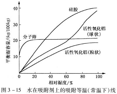 压缩空气组合式干燥机，压缩空气干燥机，冷冻式干燥机，吸干机，精密过滤器，吸附式干燥机