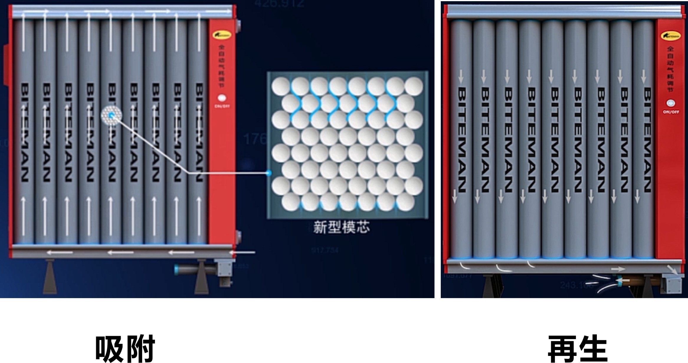 压缩空气组合式干燥机，压缩空气干燥机，冷冻式干燥机，吸干机，精密过滤器，吸附式干燥机